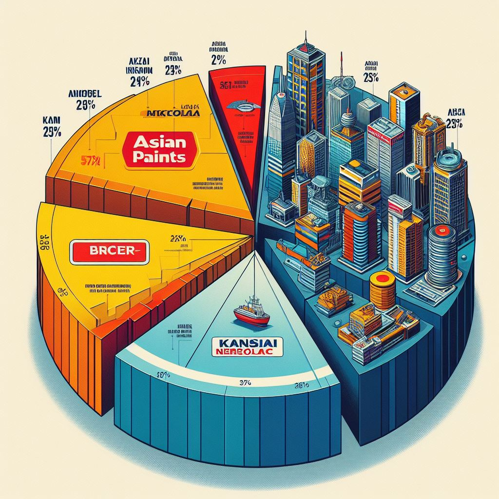 India’s Unorganized Paint Sectors