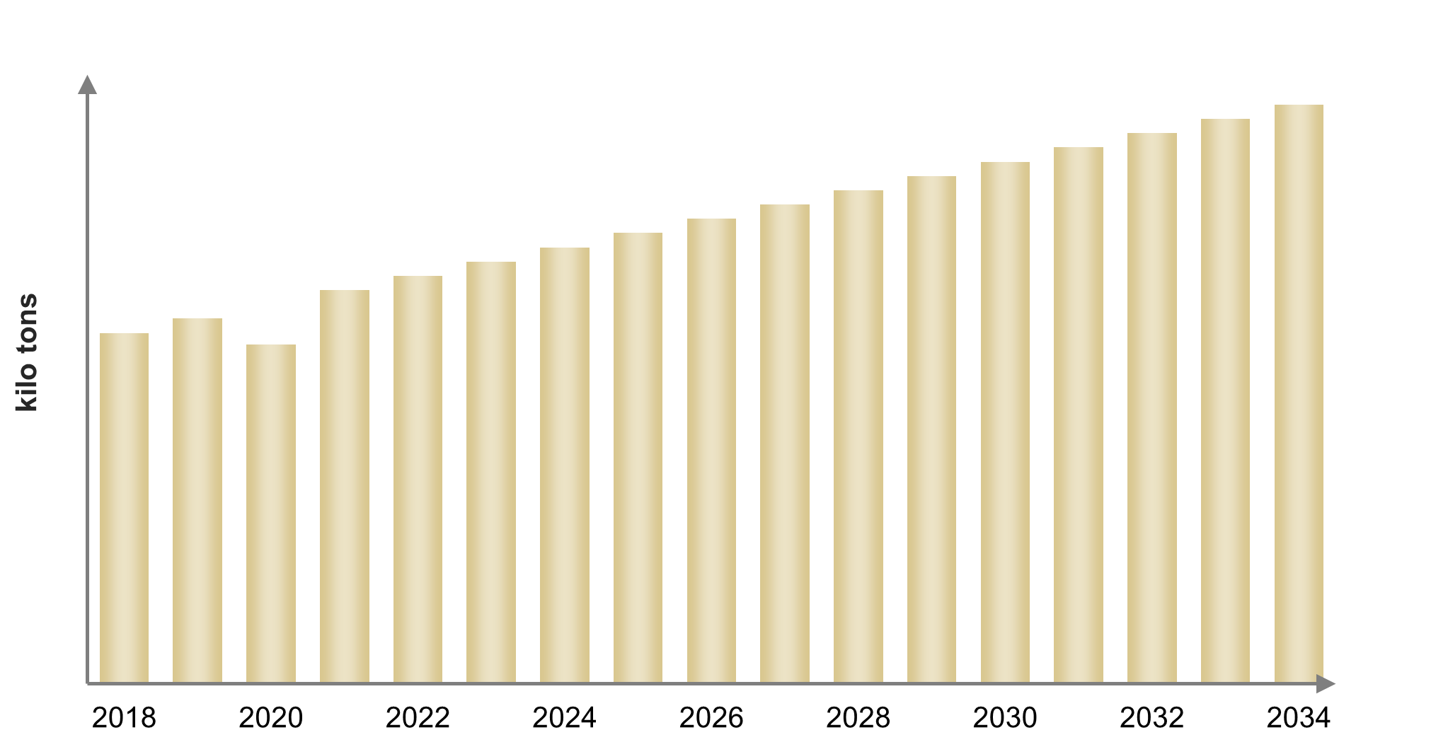 Polyacrylate Rubber (ACM) Market Size, Share & Growth Forecast 2030