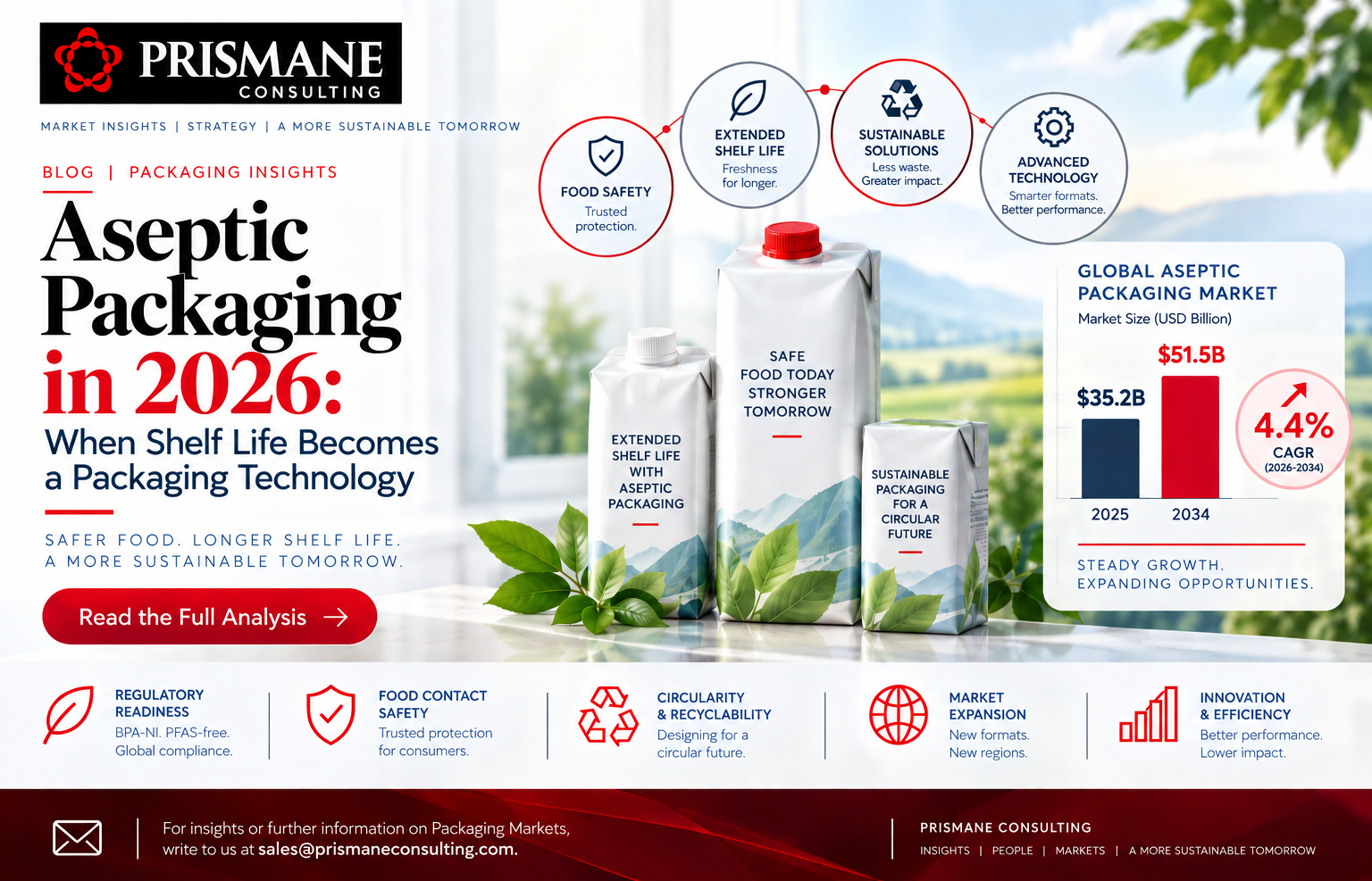 Aseptic Packaging Market in 2026: Shelf Life, Technology & Industry Trends