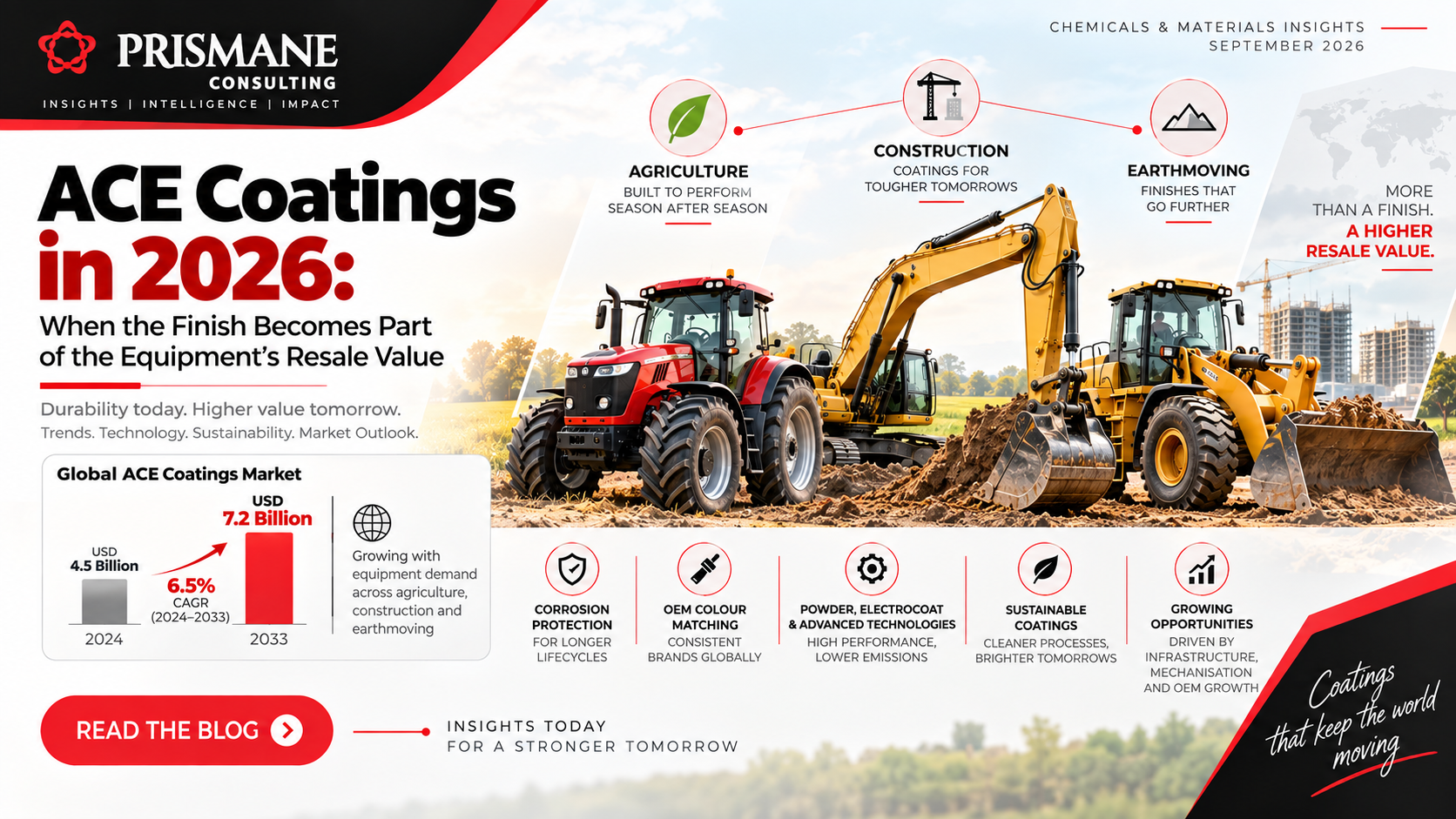 ACE Coatings, ACE Coatings Market, Agricultural Equipment Coatings, Construction Equipment Coatings,