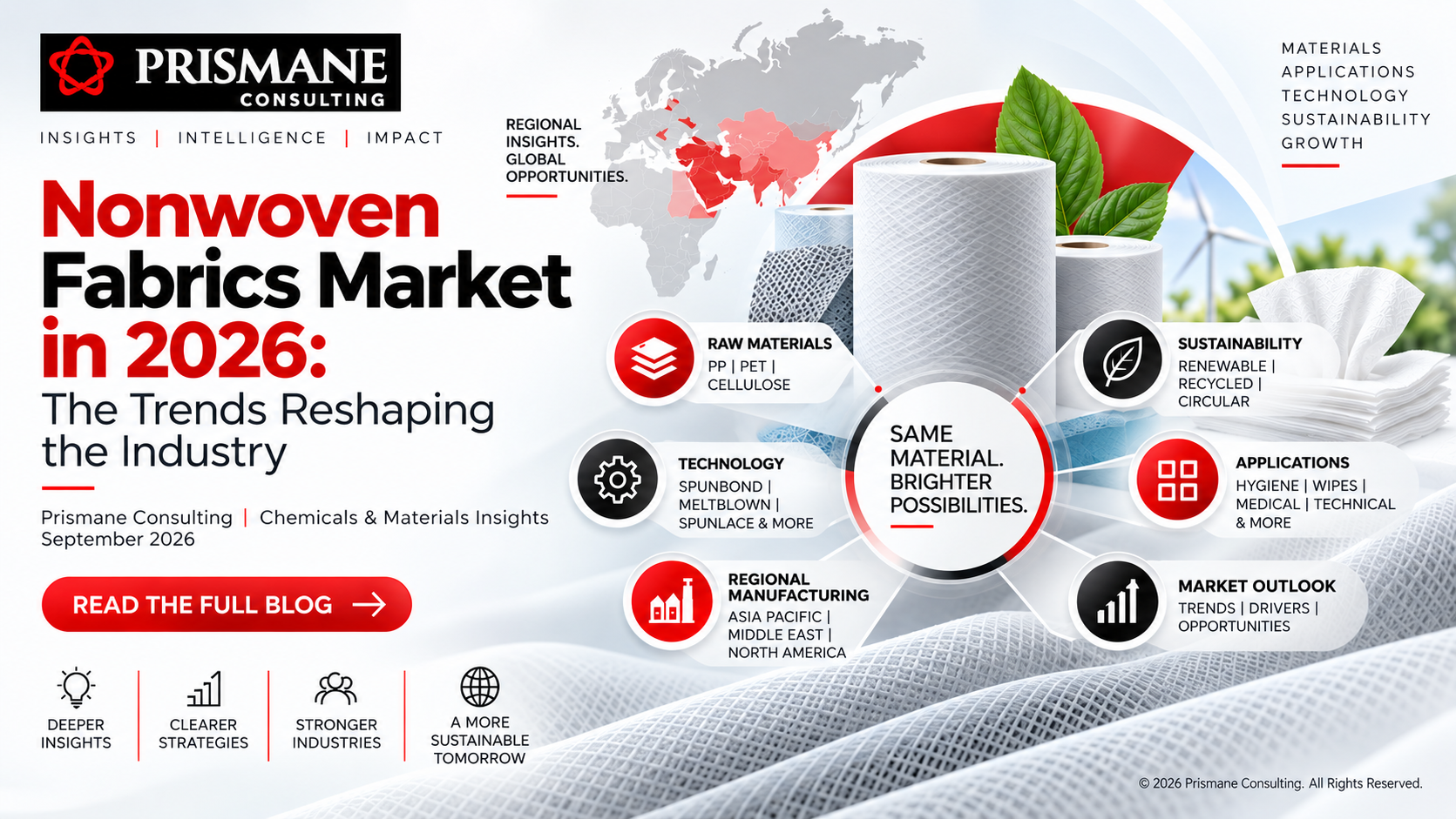 Nonwoven Fabrics Market in 2026: Trends, Growth Drivers & 2034 Outlook