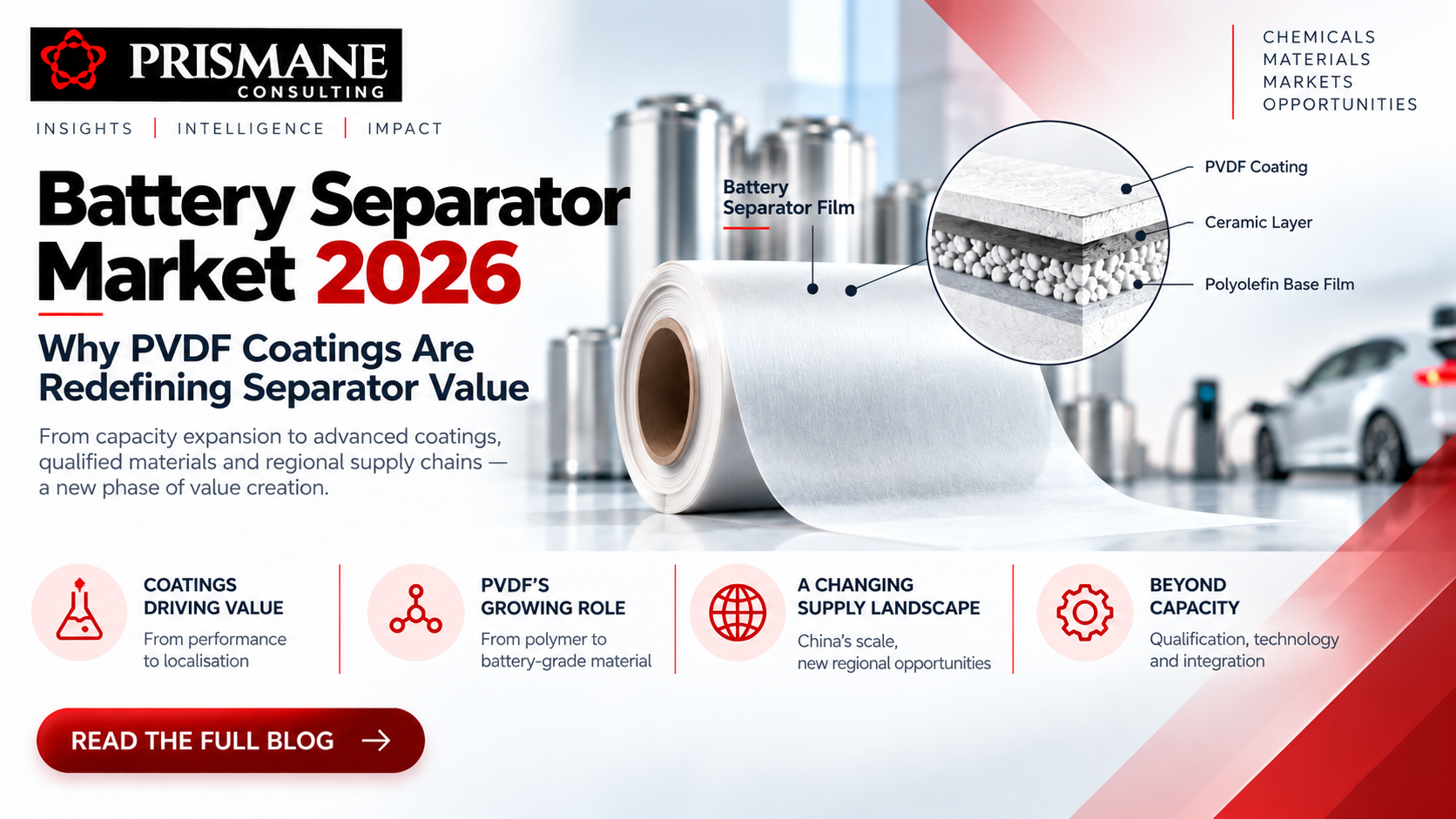 Battery Separator Market 2026: PVDF Coatings, Trends & 2034 Outlook