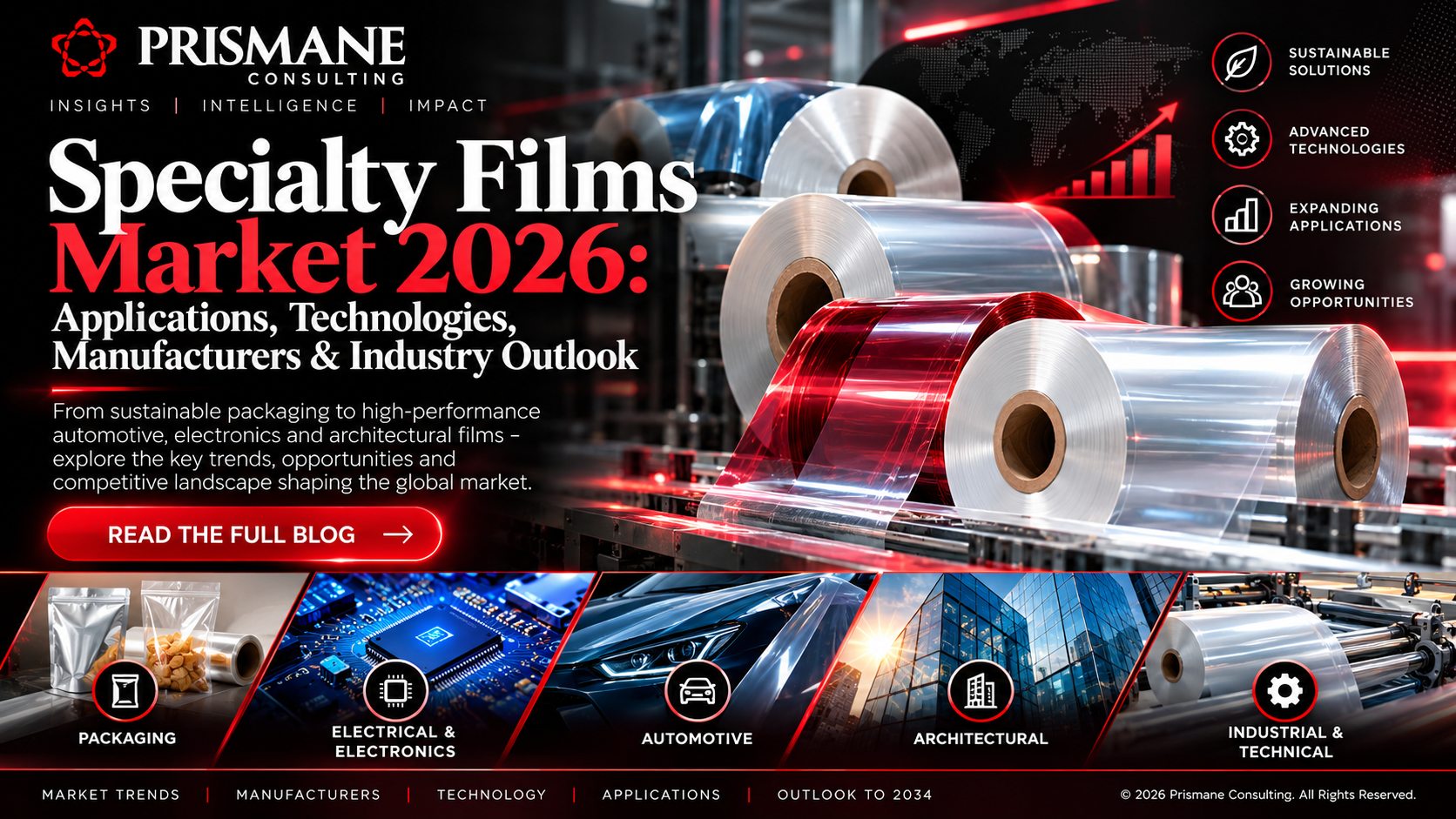 Specialty Films Market