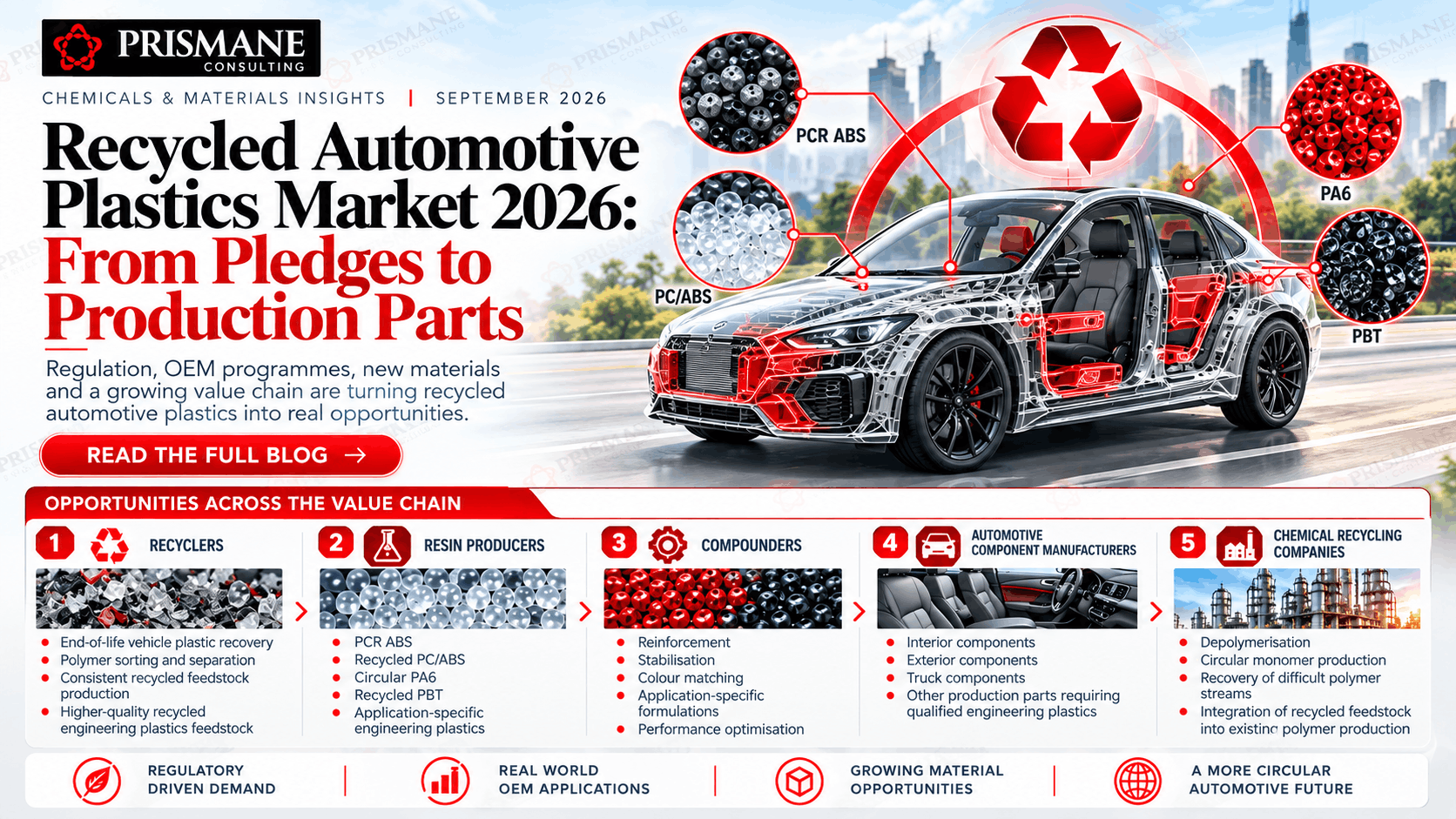 Recycled Automotive Plastics Market 2026: From Pledges to Production Parts