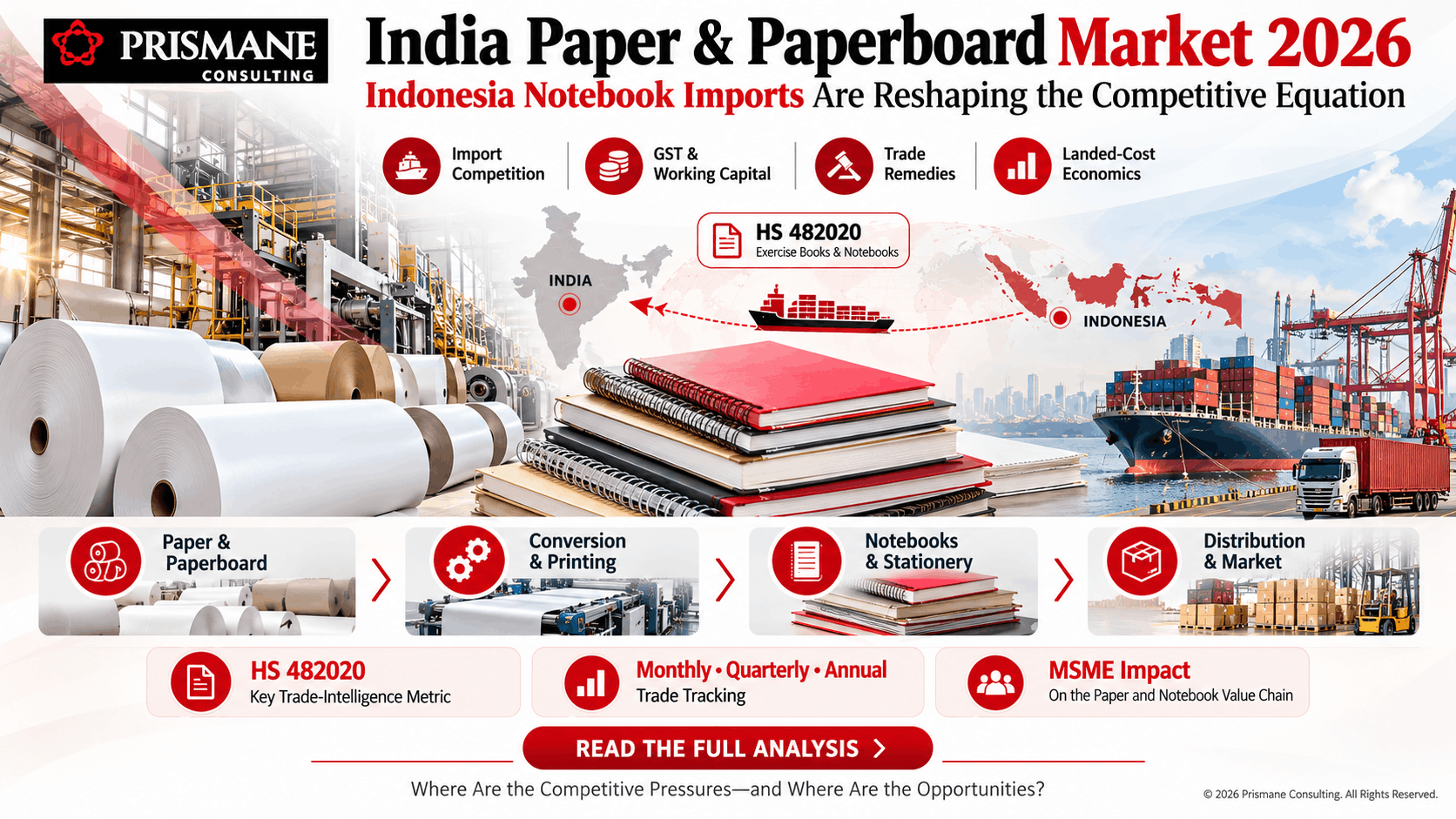 India Paper & Paperboard Market, 2026, Indonesia Notebook Imports