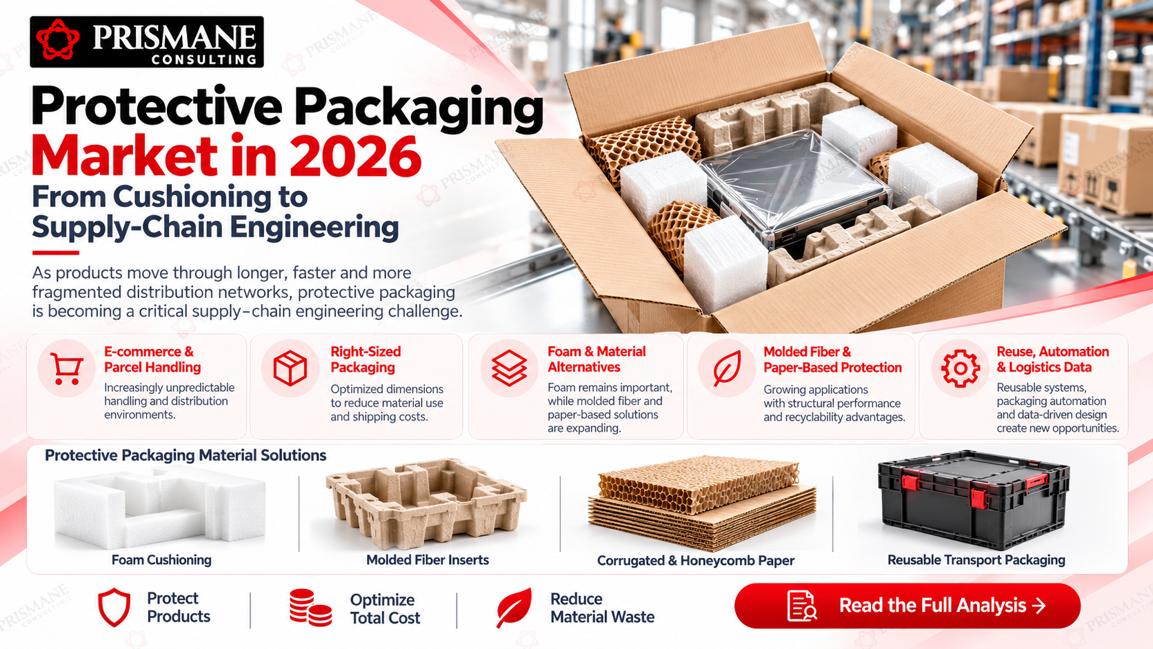 Protective Packaging Market in 2026: Supply Chain, Product Safety & Industry Trends